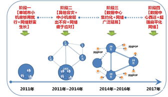 互聯網金融企業如何高效建設與運營數據中心