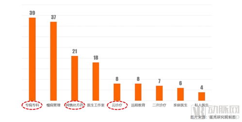 從107家互聯(lián)網(wǎng)醫(yī)院數(shù)據(jù)洞察服務(wù)創(chuàng)新模式與未來發(fā)展路徑
