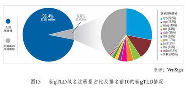 頂尖機構2016年互聯網研究精華 互聯網數據服務的崛起與變革