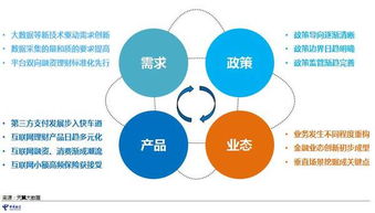 2017年中國電信互聯網金融大數據報告 洞察互聯網數據服務的價值與挑戰