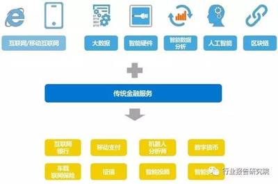 全球金融科技行業深度研究報告(上) 互聯網數據服務的基石作用與演進趨勢